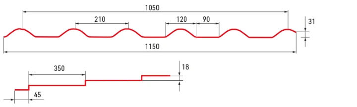 200.